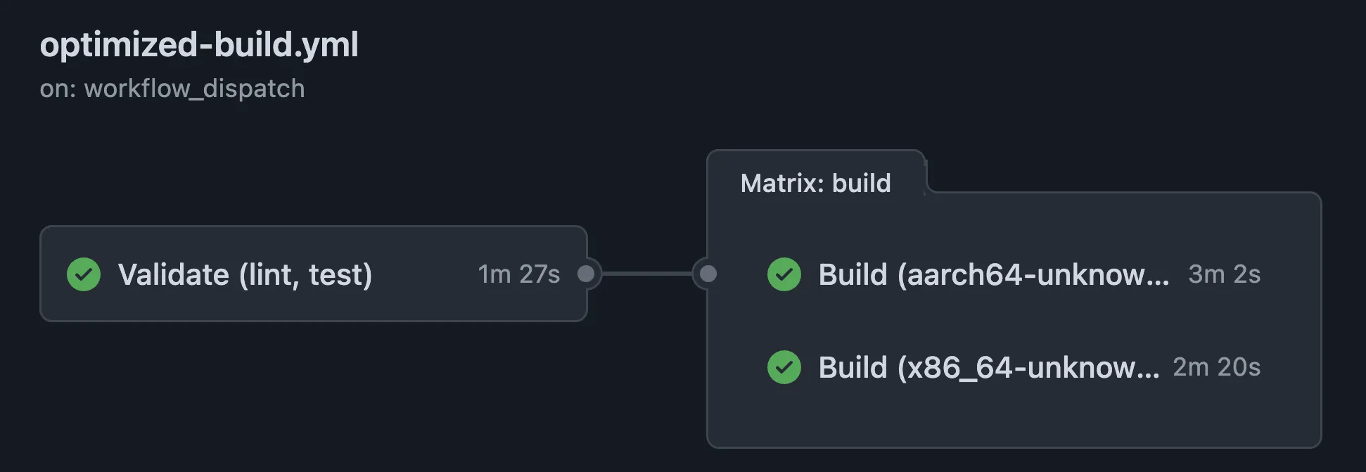 Optimized workflow run taking 1m 27s to validate and about 3m per build