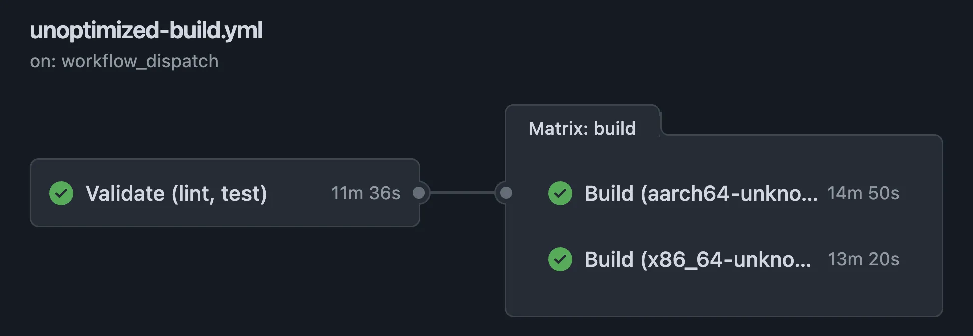 Unoptimized workflow run taking 11m 36s to validate and up to 14m 50s per build